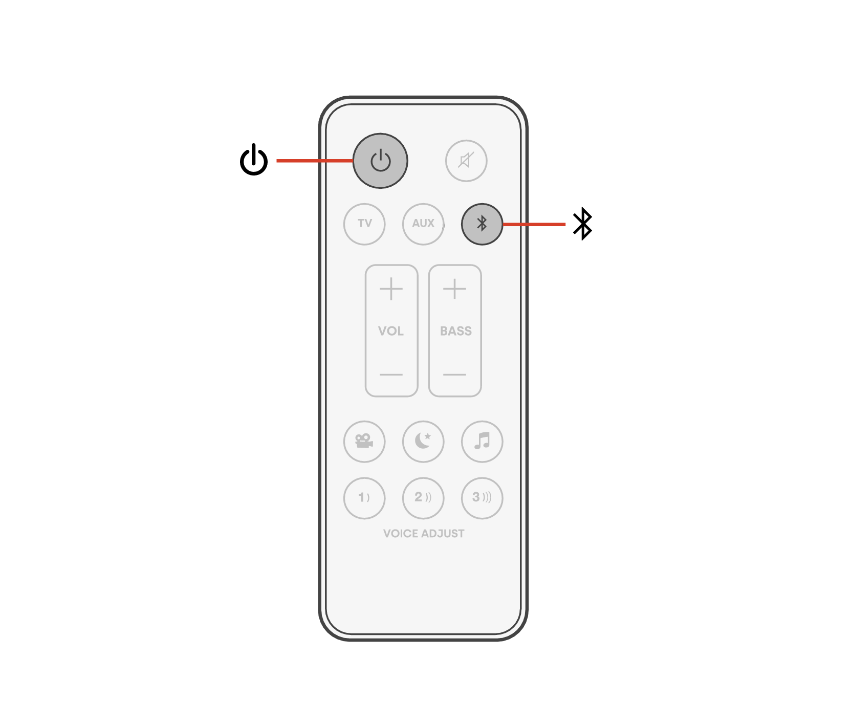 Ope Bluetooth RC Signa S4